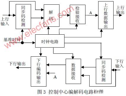 基于PT2262PT2272的一对多双向信息传输的多功能控,第4张 基于PT2262PT2272的一对多双向信息传输的多功能控,第4张