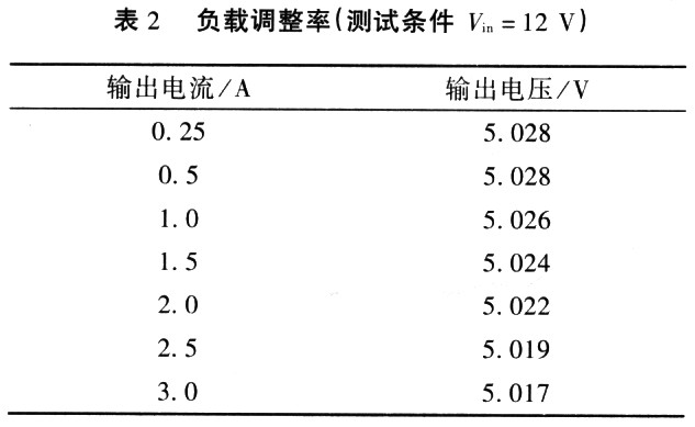 降压型PWM控制器APl510原理及应用,第9张 降压型PWM控制器APl510原理及应用,第9张