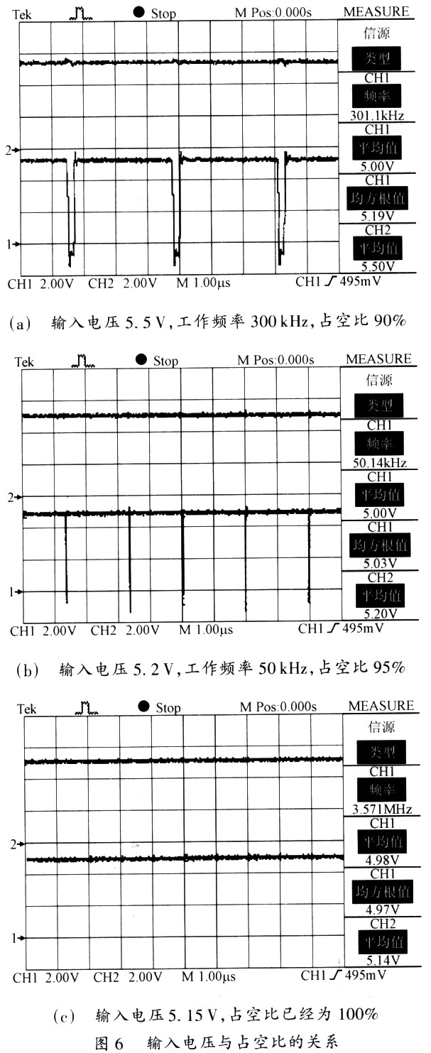 降压型PWM控制器APl510原理及应用,第12张 降压型PWM控制器APl510原理及应用,第12张