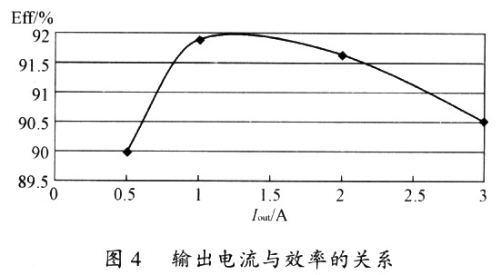 降压型PWM控制器APl510原理及应用,第10张 降压型PWM控制器APl510原理及应用,第10张