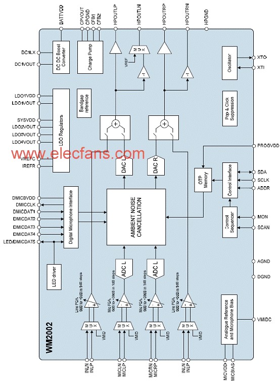 基于WM2002设计的立体声耳机驱动方案,第2张 基于WM2002设计的立体声耳机驱动方案,第2张