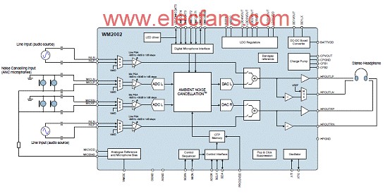 基于WM2002设计的立体声耳机驱动方案,第3张 基于WM2002设计的立体声耳机驱动方案,第3张