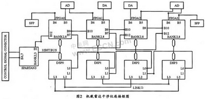 基于TS201的多DSP系统设计与实现,第3张