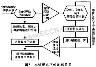 基于TS201的多DSP系统设计与实现,第4张