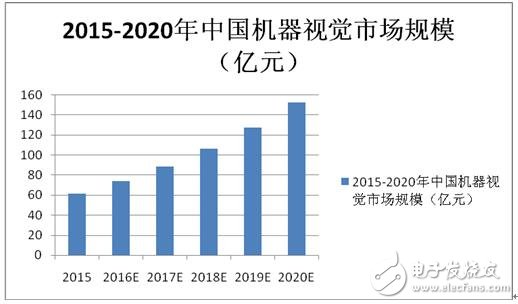 机器视觉引领智能技术革命,第3张