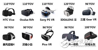警惕VR深水区 你真的了解FOV么?,第4张