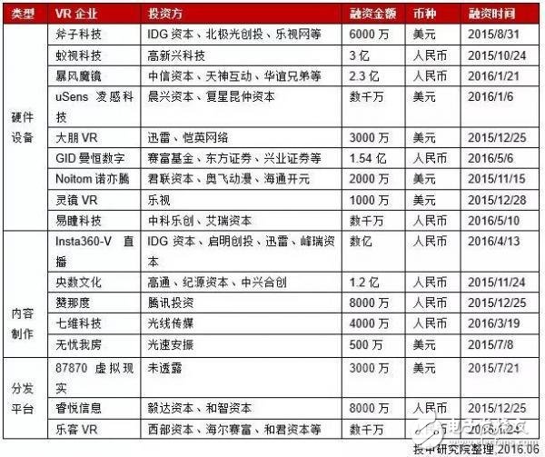 中国VR行业研究报告：现状、趋势及案例解析,中国VR行业研究报告：现状、趋势及案例解析,第7张