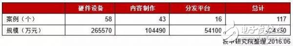 中国VR行业研究报告：现状、趋势及案例解析,中国VR行业研究报告：现状、趋势及案例解析,第6张