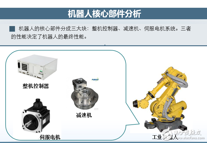 机器人检测领域即将驶入快车道,第2张 机器人检测领域即将驶入快车道,第2张