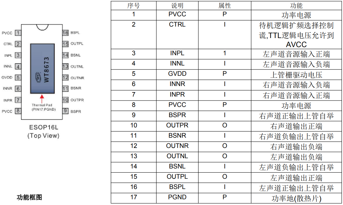 大功率音频功放芯片WT8673的详细介绍,2c9e4493cd314547afb1f7b857c1d4b9?from=pc,第2张