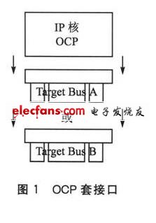SOC总线即插即用的实现,第2张