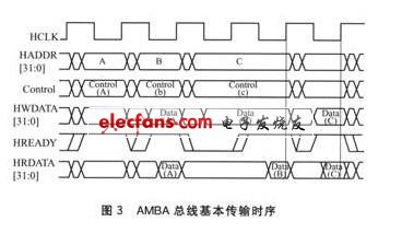 SOC总线即插即用的实现,第4张
