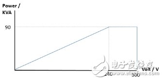 AMETEK电网模拟器应对智能逆变器测试的新挑战 -四象限电源、超高压及功率覆盖,第2张