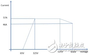AMETEK电网模拟器应对智能逆变器测试的新挑战 -四象限电源、超高压及功率覆盖,第5张