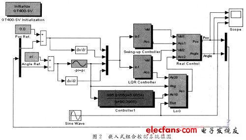 嵌入式组合控制直线一级倒立摆系统,第7张