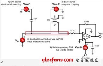 EMI干扰 ：传导是罪魁祸首,第2张