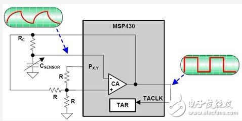 怎样使用MSP430来构建触摸按键,第4张 怎样使用MSP430来构建触摸按键,第4张