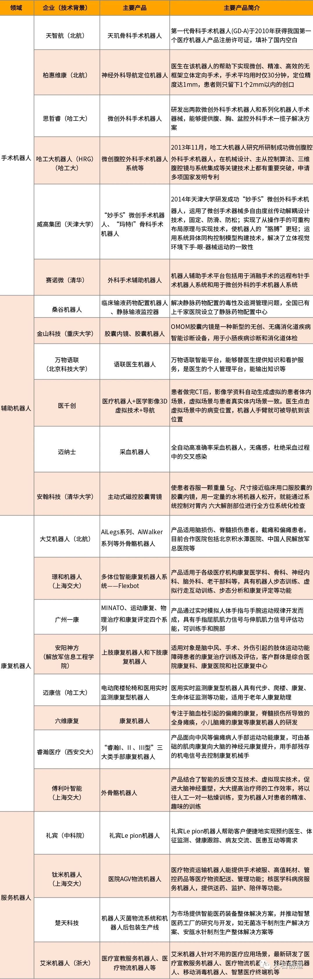 医疗机器人市场规模及增速分析,第8张 医疗机器人市场规模及增速分析,第8张