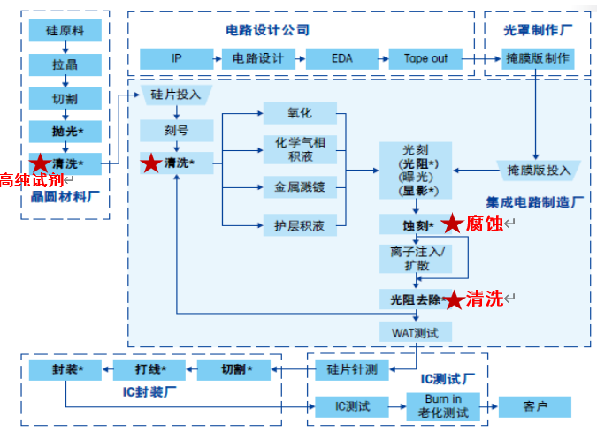 浅谈芯片制造中的这个仪器,f465db0a-ebc7-11ec-ba43-dac502259ad0.png,第2张