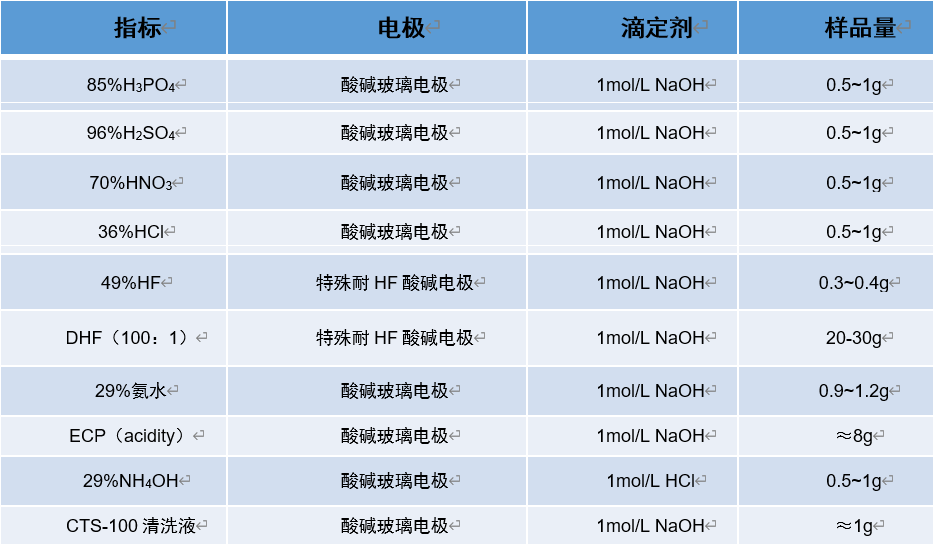 浅谈芯片制造中的这个仪器,f4a44372-ebc7-11ec-ba43-dac502259ad0.png,第4张