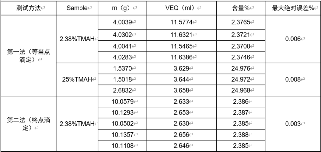浅谈芯片制造中的这个仪器,f4e16e1e-ebc7-11ec-ba43-dac502259ad0.png,第5张