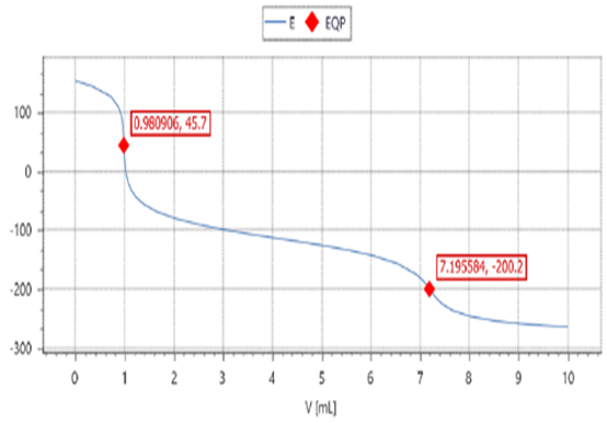 浅谈芯片制造中的这个仪器,f4f31fe2-ebc7-11ec-ba43-dac502259ad0.png,第6张