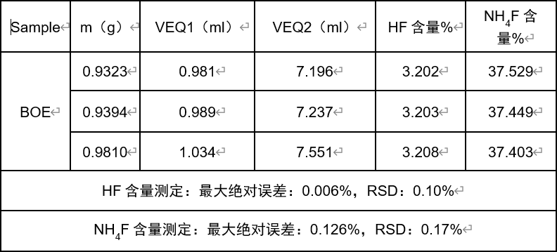 浅谈芯片制造中的这个仪器,f50d6640-ebc7-11ec-ba43-dac502259ad0.png,第7张
