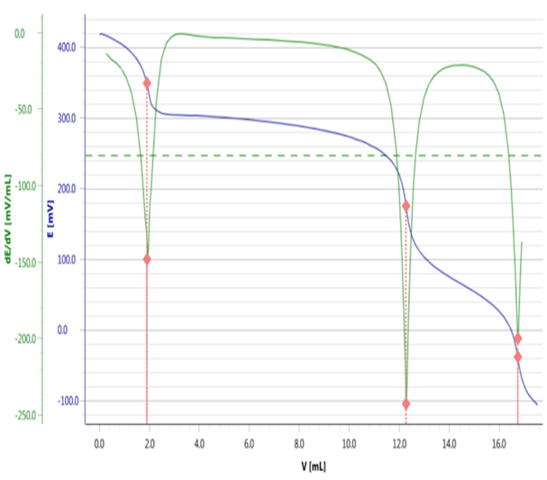 浅谈芯片制造中的这个仪器,f51f068e-ebc7-11ec-ba43-dac502259ad0.png,第8张