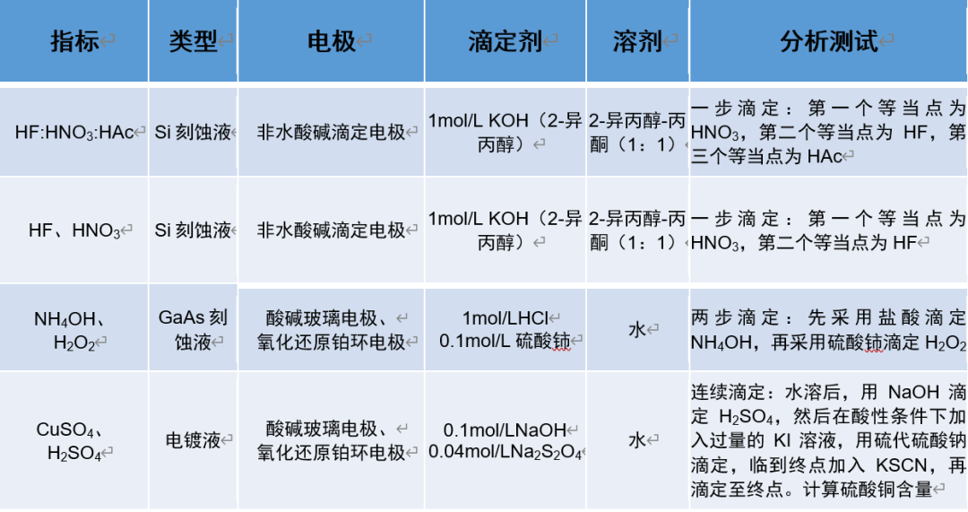 浅谈芯片制造中的这个仪器,f52e24fc-ebc7-11ec-ba43-dac502259ad0.png,第9张