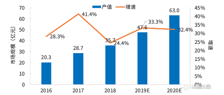 医疗机器人市场规模及增速分析,第3张 医疗机器人市场规模及增速分析,第3张