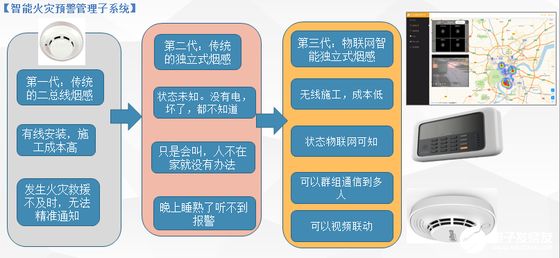 大华智能火灾预警系统的工作原理、特点及功能实现,第5张