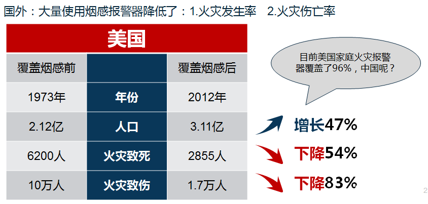 大华智能火灾预警系统的工作原理、特点及功能实现,大华智能火灾预警系统的工作原理、特点及功能实现,第2张