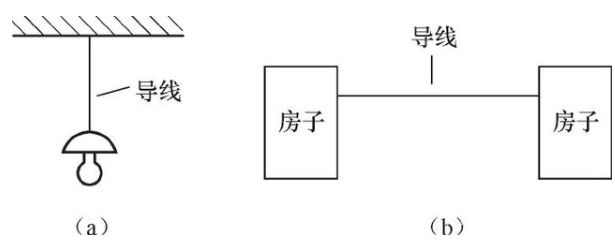 如何根据三大参数选择正确的绝缘导线,如何根据三大参数选择正确的绝缘导线,第2张
