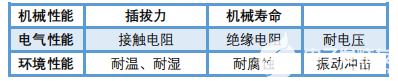 连接器有哪几种？连接器的分类及应用 连接器选型及使用经验解析,图片,第2张