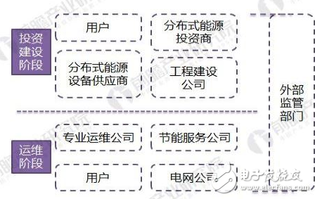 分布式能源的发展趋势，我国迎来“黄金时期”,分布式能源的发展趋势，我国迎来“黄金时期”,第3张