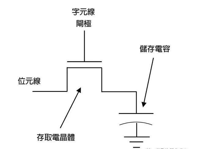 DRAM的架构标准特点未来展望,o4YBAGAKNJuAF32IAACx0tOtSVE186.png,第2张
