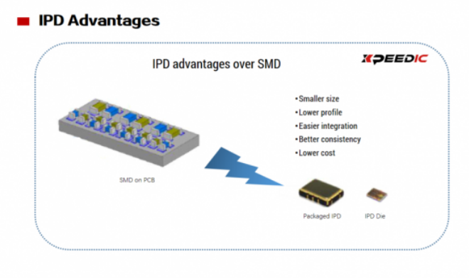 集成无源器件IPD平台——一种实现射频前端模块中无源器件的新途径,o4YBAGAOOhaAaC6VAAH74tZ0dSo737.png,第3张