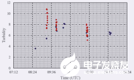 利用八轴无人机搭载光谱仪进行水质监测,第4张