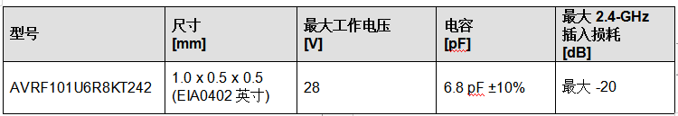 电压保护器件 实现音频设备ESD和EMI双重保护,第2张