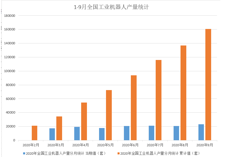 国产机器人有望实现规模快速扩张,第2张