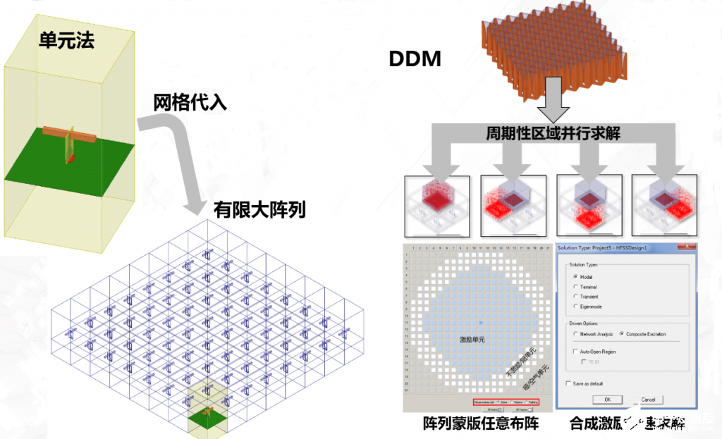 通信产品EMCEMI仿真优化分析,第4张