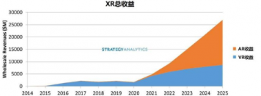 2020年过后新常态下的ARVR市场前景光明,2020年过后新常态下的AR/VR市场前景光明,第2张