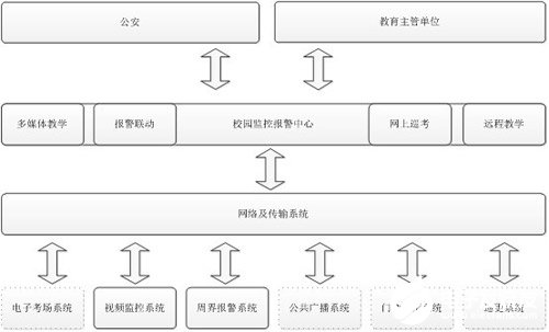 教育远程示范教学评估平台的构成及应用分析,教育远程示范教学评估平台的构成及应用分析,第2张