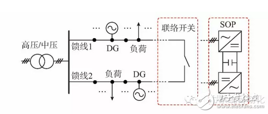 SOP配电网柔性互联技术的应用和发展,第2张 SOP配电网柔性互联技术的应用和发展,SOP配电网柔性互联技术的应用和发展,第2张