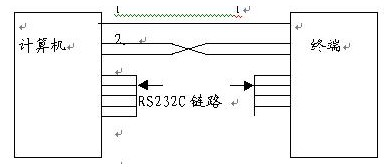 串行通信的基本原理,串行通信的基本原理,第3张