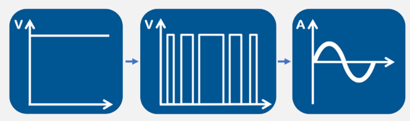 在3D打印机中推动步进电机的极限控制方案,第3张 在3D打印机中推动步进电机的极限控制方案,pYYBAGF1W02AKhlCAACN8BYuddQ308.png,第3张