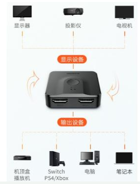 大联大友尚集团推出基于Diodes产品的HDMI 2.0双向切换器方案,第4张 大联大友尚集团推出基于Diodes产品的HDMI 2.0双向切换器方案,pYYBAGG6pbeARYqsAAD4n0Sz6fs642.png,第4张