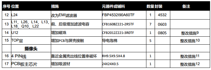 车载显示屏流媒体EMI辐射超标整改分享,pYYBAGGA4kWAZn7vAADsAzZrKvc673.png,第6张