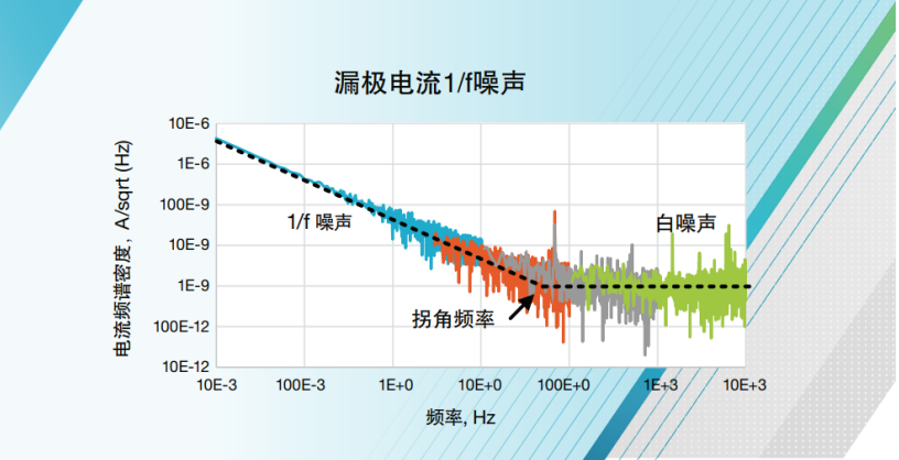 别被低频噪声吓到，使用 4200A-SCS 参数分析仪测量1f 电流噪声,第2张