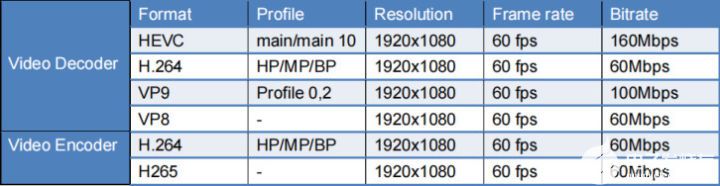 iMX8MP 测评|飞凌FETMX8MP-C核心板多媒体功能,第3张 iMX8MP 测评|飞凌FETMX8MP-C核心板多媒体功能,pYYBAGGlfuGACzrrAABy4u3C5IM739.jpg,第3张